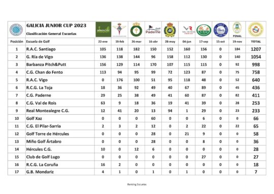 clasificacion escuelas